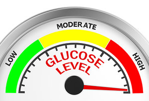 glucose level - Copyright – Stock Photo / Register Mark
